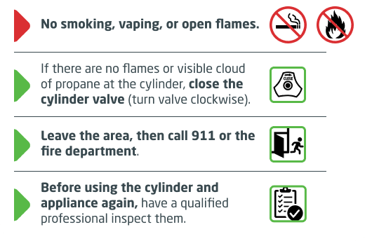 Tips for when you suspect a cylinder leak